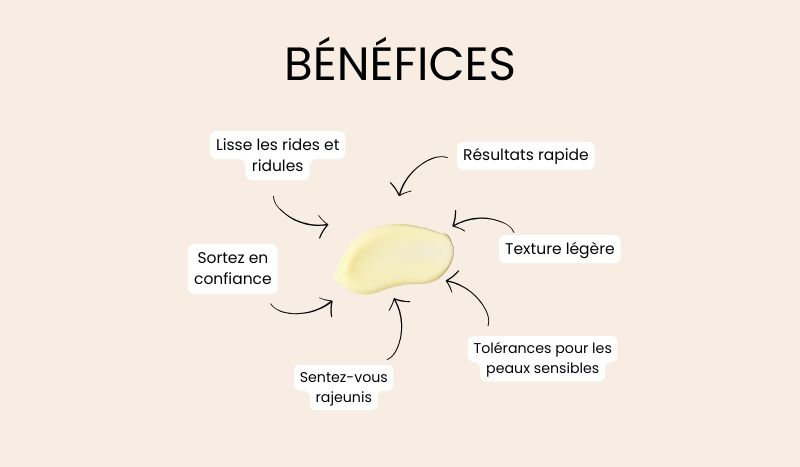 Crème anti-âge SEOUL 1988